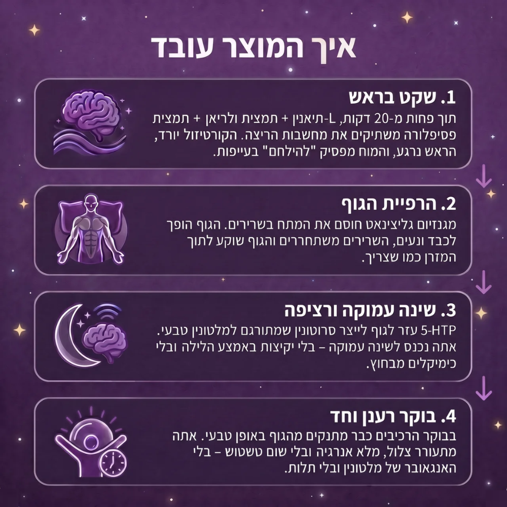 גומי לשינה
